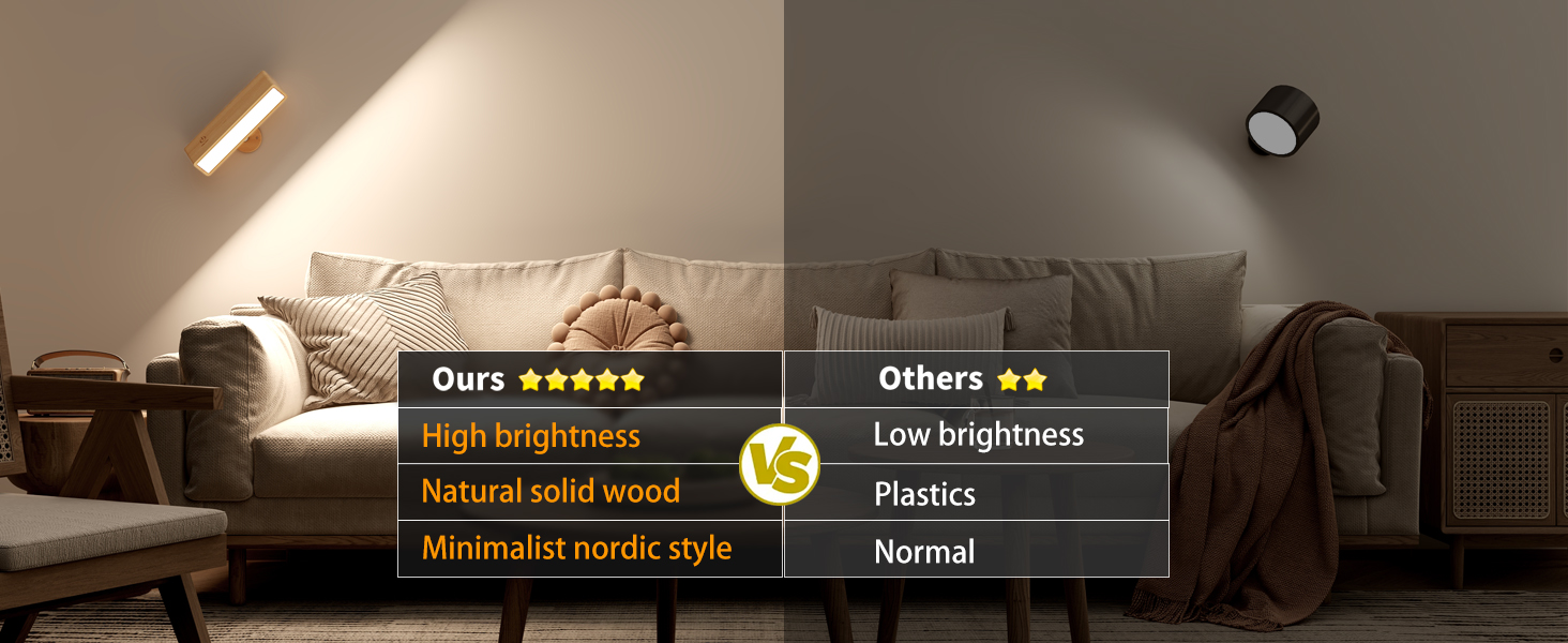 wall lights