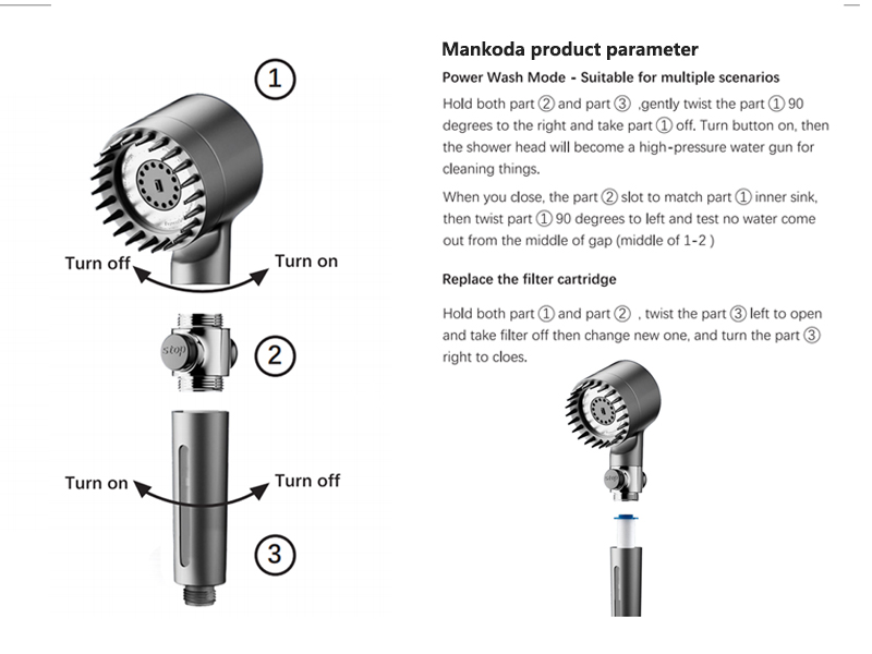Mankoda product parameter