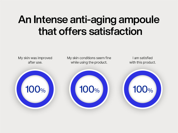 An Intense anti-aging ampoule that offers satisfaction