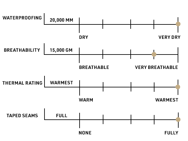 Hydra Thermagraph Jacket