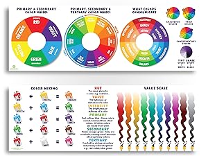 Shemira Educational Poster Art Classroom Decorations, Color Wheel Poster  Color Chart Banner for Elementary and Middle School Students, Educational