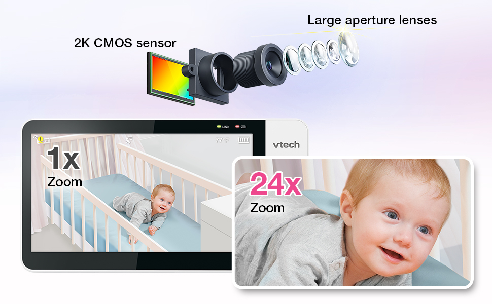 2K CMOS sensör, CMOS sensör, monitör, Geniş diyaframlı lensler