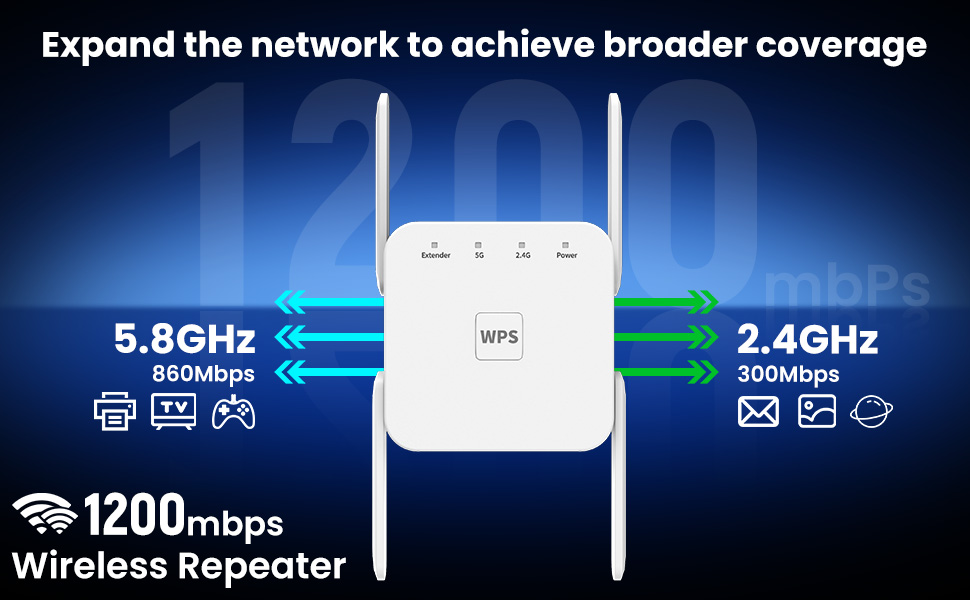 Wireless Repeater    Four-antenna 1200Mbps    dual-band at 2.4G/5.8G