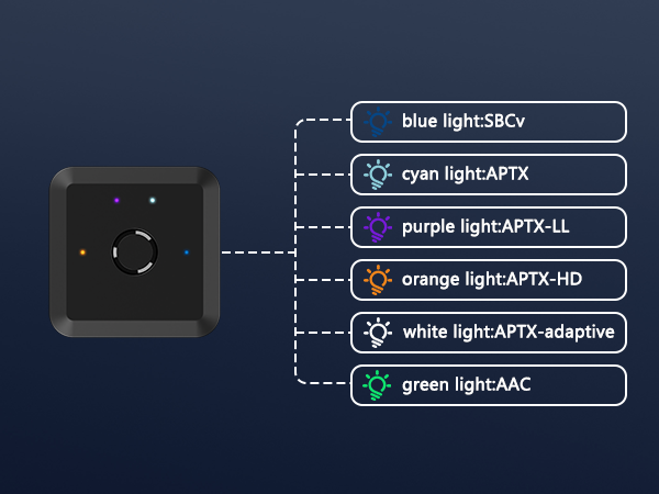 Bluetooth Transmitter