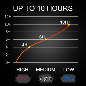 a graph showing the number of hours of the data.