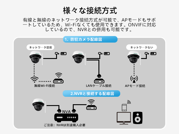 SV3C 防犯カメラ 屋外 ワイヤレス 800万画素 Wi-Fi 人検知 防水 Amazon.co.jp: SV3C 防犯カメラ 屋外 ワイヤレス 800万画素 Wi