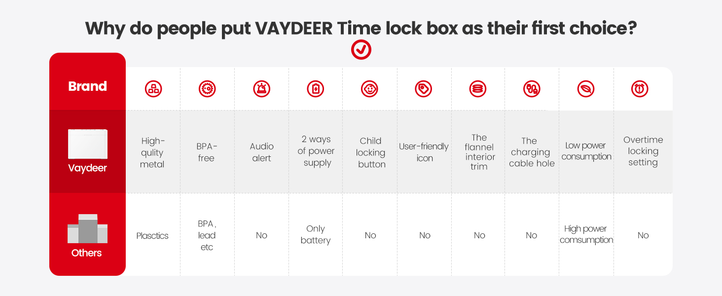 Vaydeer Metal Timed Lock Box, Timer Lock Box with Child Lock and LED