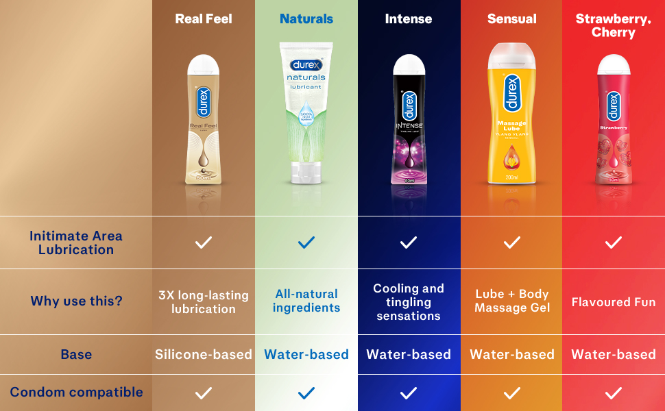 durex