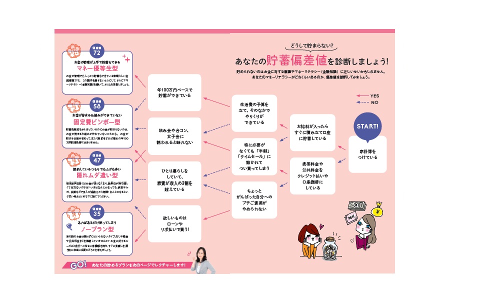 まる(プロフ必読お願いします) しっかり貼れるピタふせん M（メモタイプ）／トコロコムギ 高速