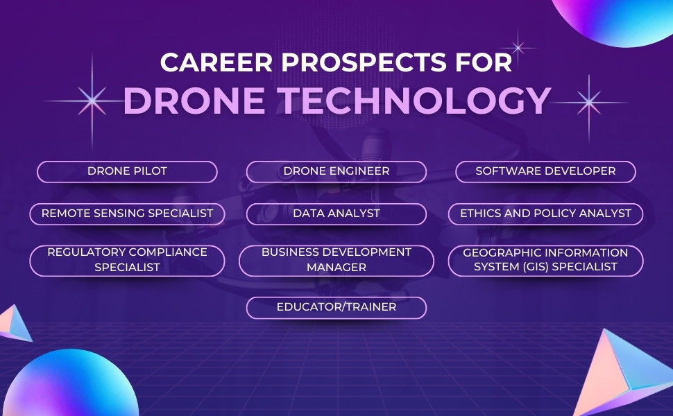 Mastering Drone Technology with AI, New book, BPB
