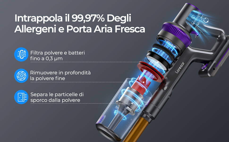 Aspirapolvere Senza Fili, Scopa Elettrica Senza Fili