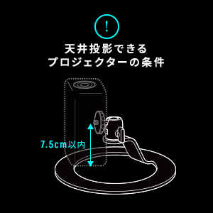 プロジェクタースタンド 天井投影状況