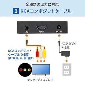 ♪動画再生可！メディアプレイヤーセット♪ Amazon.co.jp: サンワサプライ アウトレット メディアプレーヤー