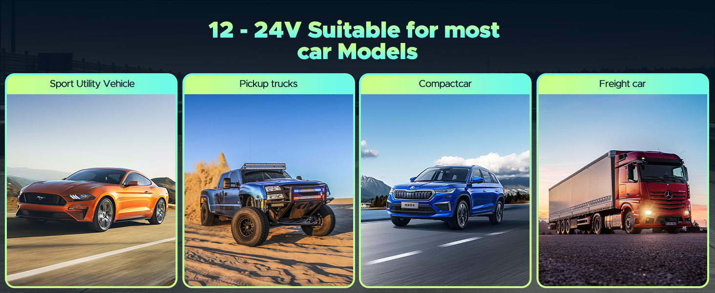Four-panel image showing vehicle types compatible with 12-24V power: sports car, off-road vehicle, pickup truck, and semi truck. Text indicates suitability for most car models.