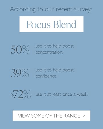 Focus. Most people say: they use it to boost concentration/confidence, use it at least once a week