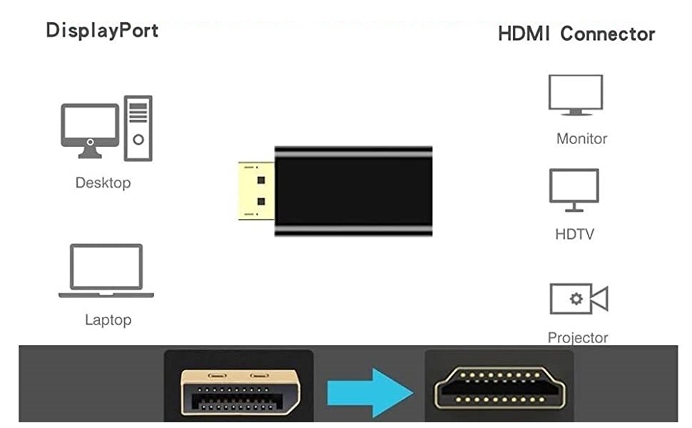 Paruht DisplayPort to HDMI Adapter, DP to HDMI 1080p60Hz FHD Converter