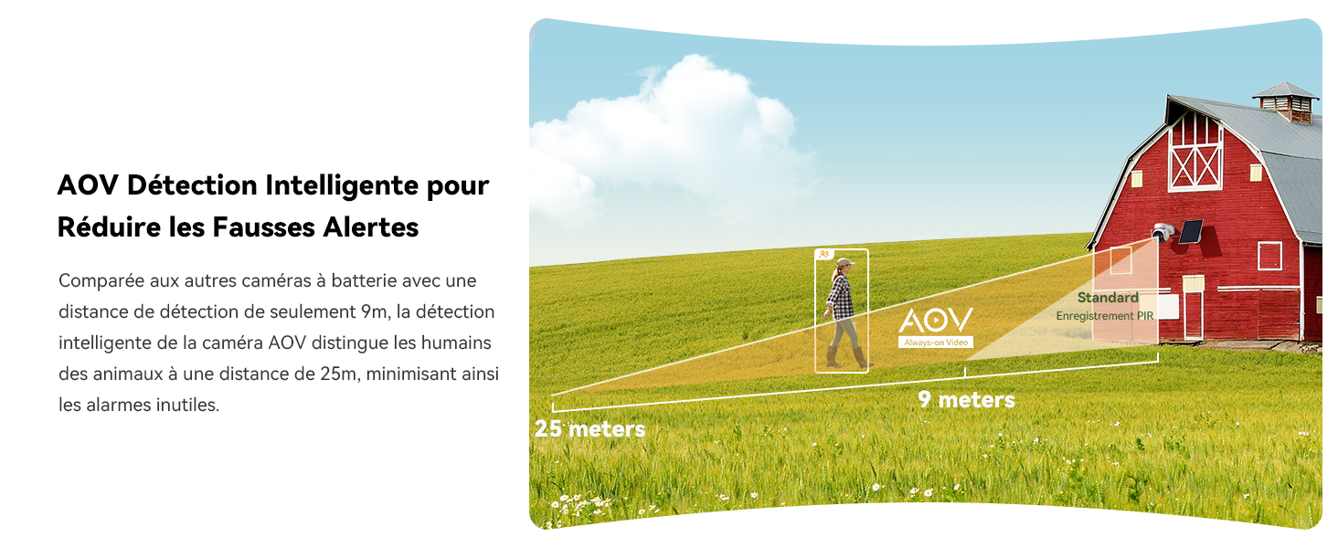 Camera Solaire 4G Carte Sim
