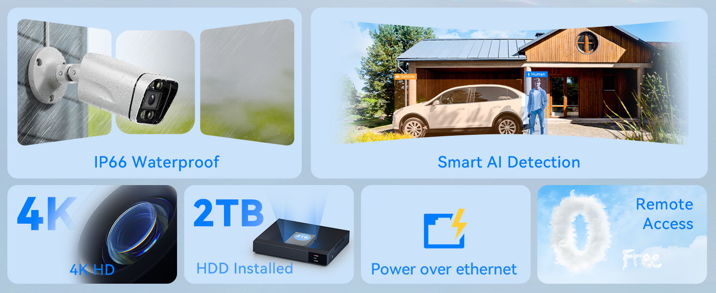 home security system spectifications