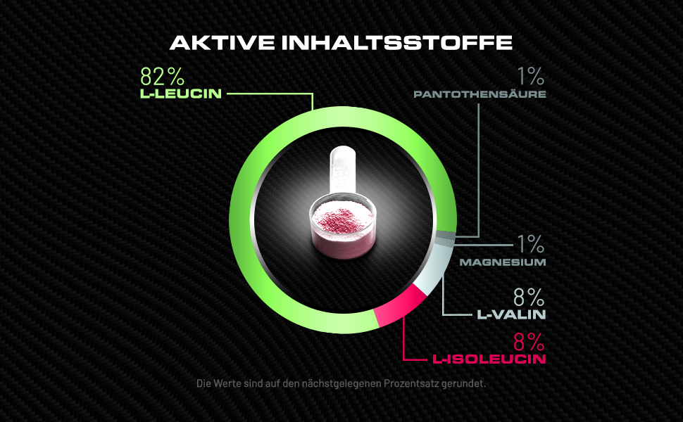 BCAA Pulver (BeerenGeschmack) 14.000 mg+ BCAAs pro Portion 1011 Verhältnis BCAA Drink