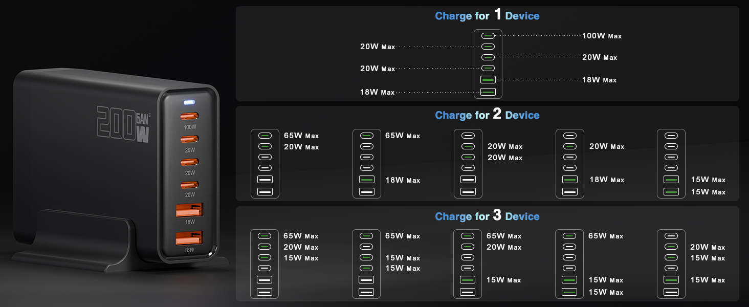 Black multi-port USB charging station with orange LED indicators. Chart shows charging speeds for different ports.