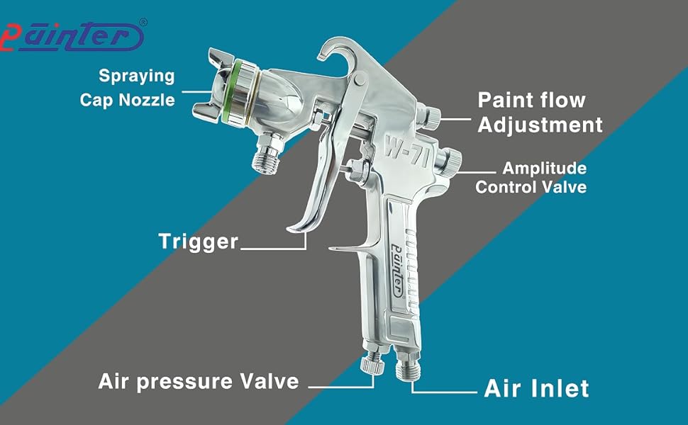 pressure feed gun