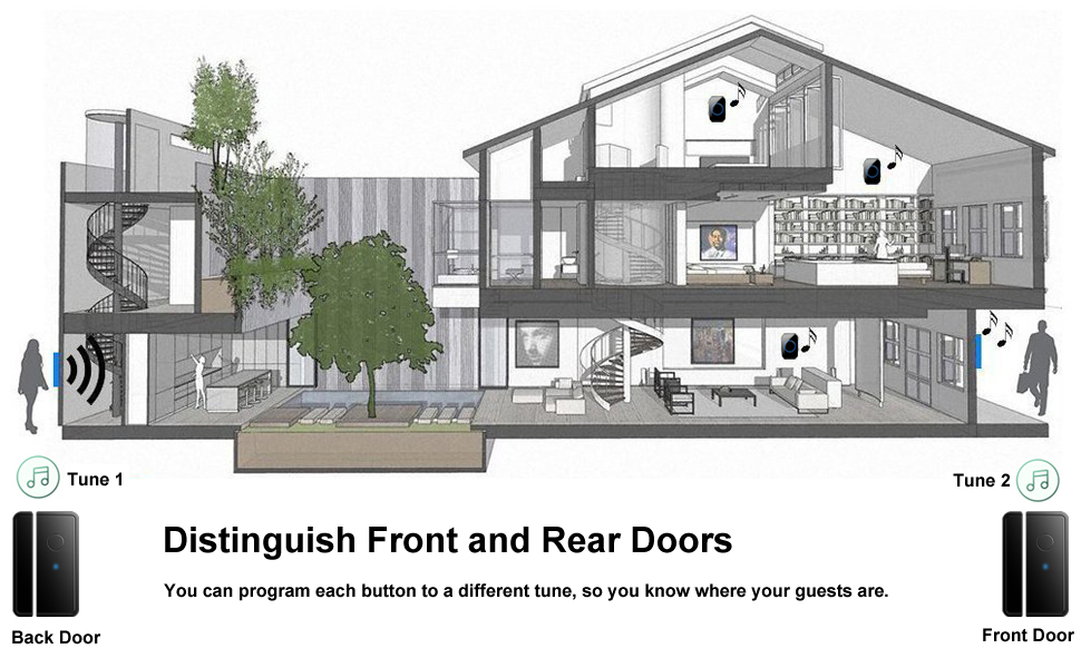 Door Chime, Wireless Door Alarm Sensor Door Entry Open Alert with