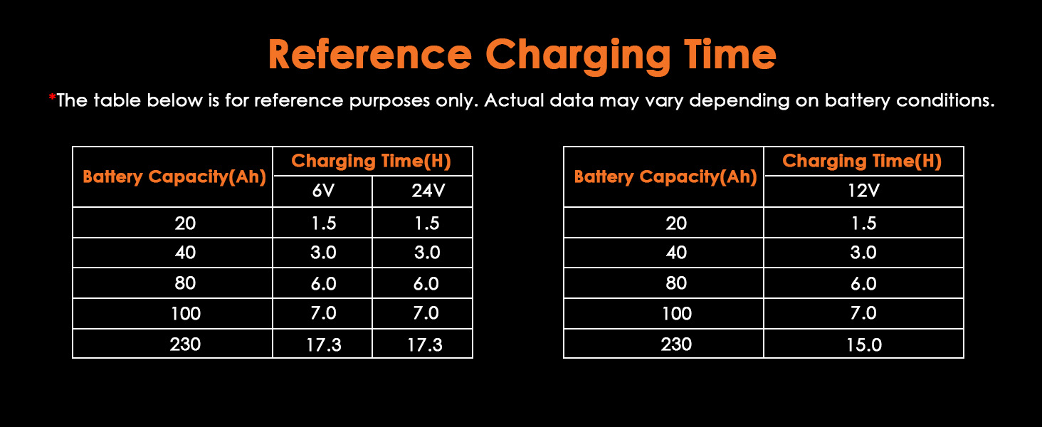 Car Battery charger