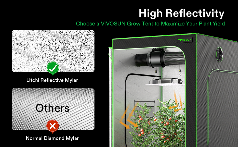 VIVOSUN 4x8 Grow Tent, 96"x48"x80" High Reflective Mylar with