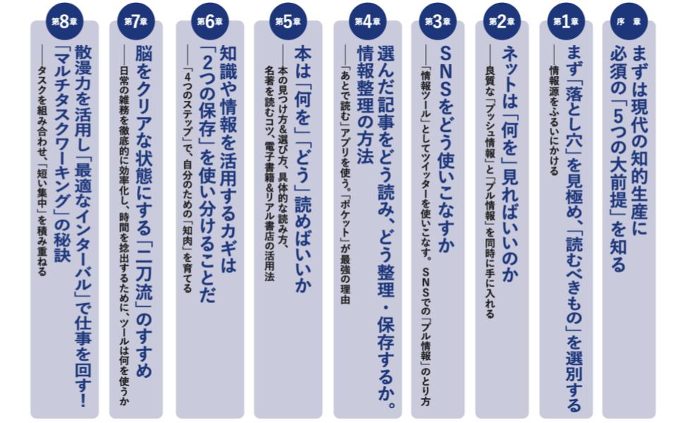 佐々木俊尚 読む力 読み方 集中力