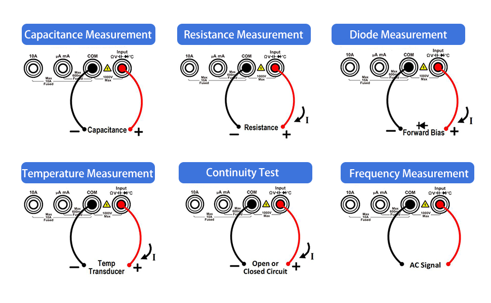 Diagram showing six multimeter measurement modes: capacitance, resistance, diode, temperature, continuity, and frequency. Each mode illustrates probe placement on a multimeter.