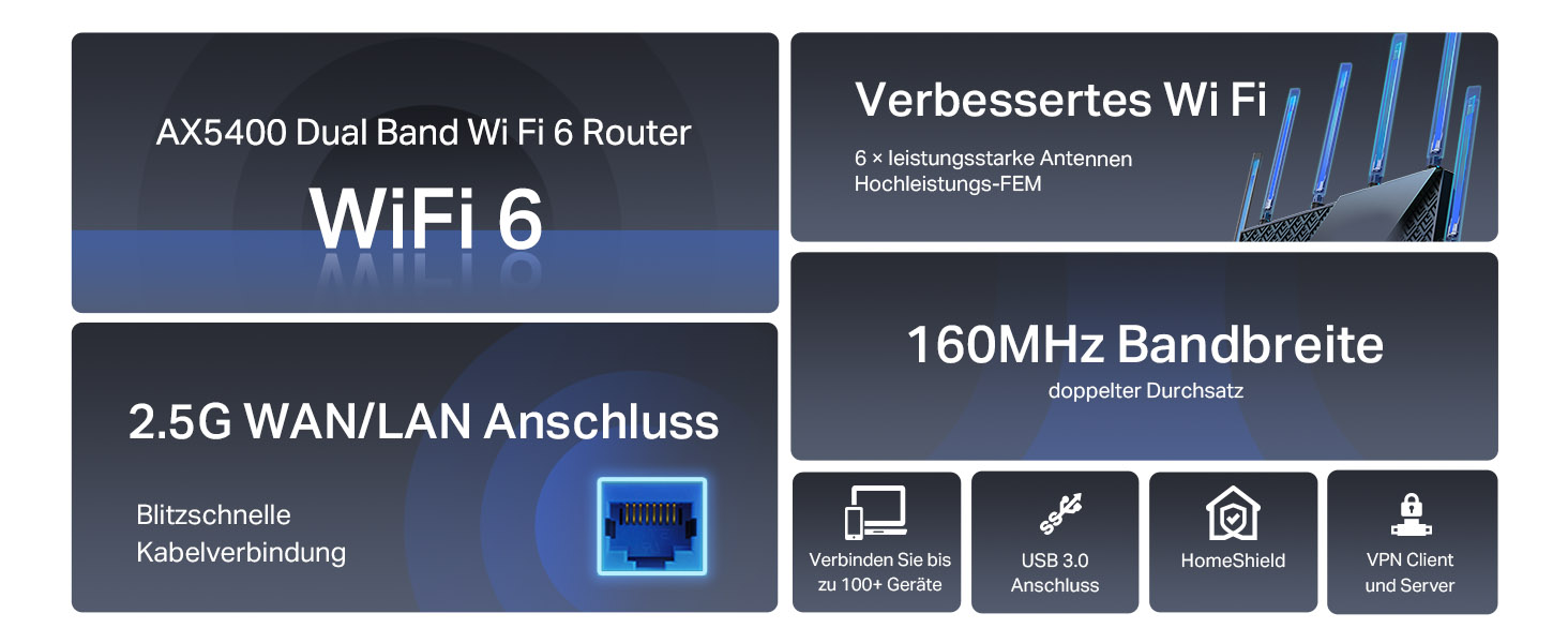 TP-Link Archer AX72 Pro AX5400 Multi-Gigabit WiFi 6 Router , Does Not ...