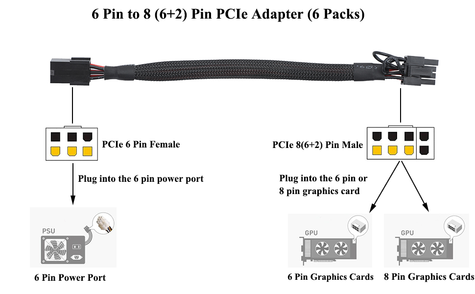 6 pin to 8 pin pci-e cable