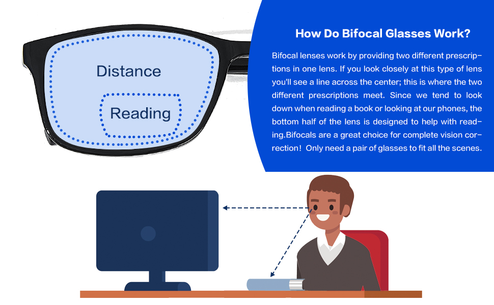 Bifocal reading glasses