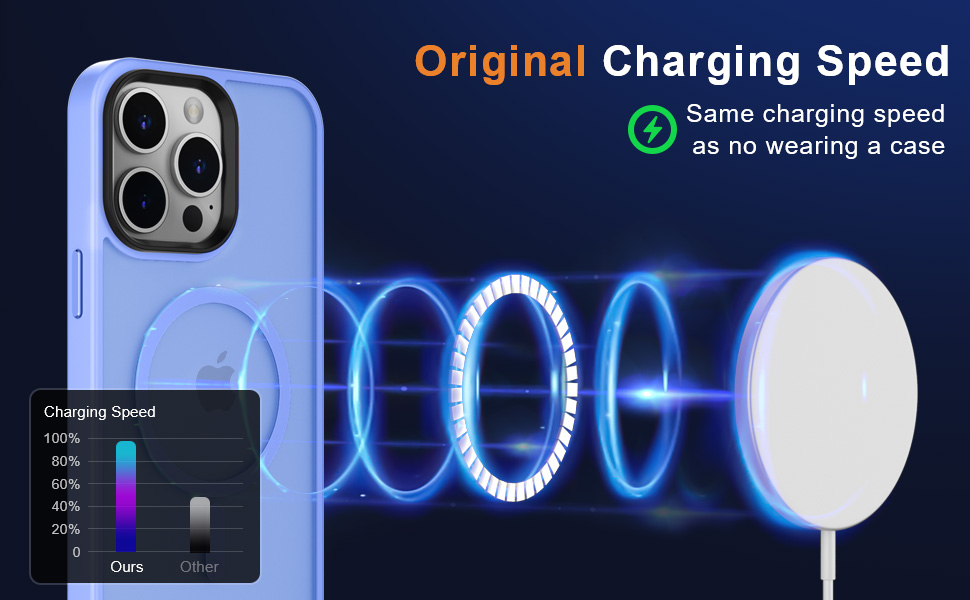 MOCCA Strong for iPhone 14 Pro Max Case