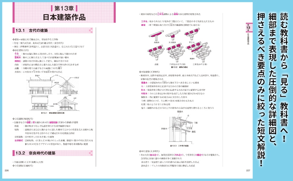 一級建築士 学科試験 独習合格テキスト 学科I(計画) | 雲母未来