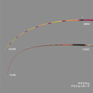 グラスラム170ST  アルファタックル中古品 グラスラム170ST アルファタックル中古品 - メルカリ
