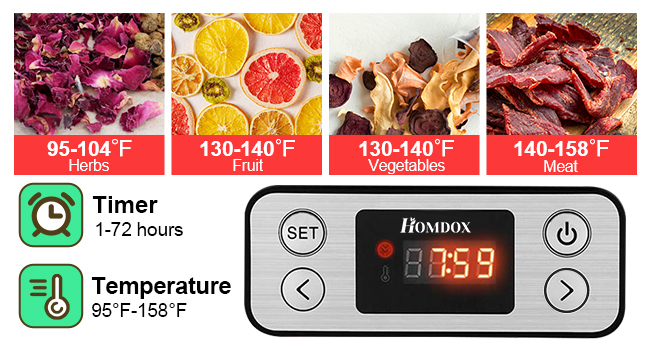 Precise Timer & Temperature Control