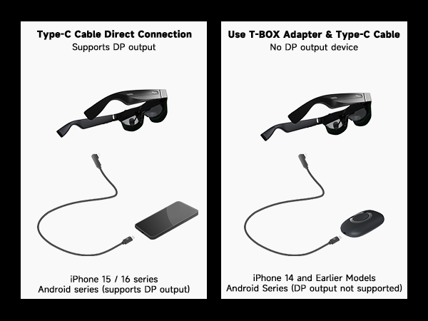 TQSKY AR glasses are compatible with iPhone, Android and tablets