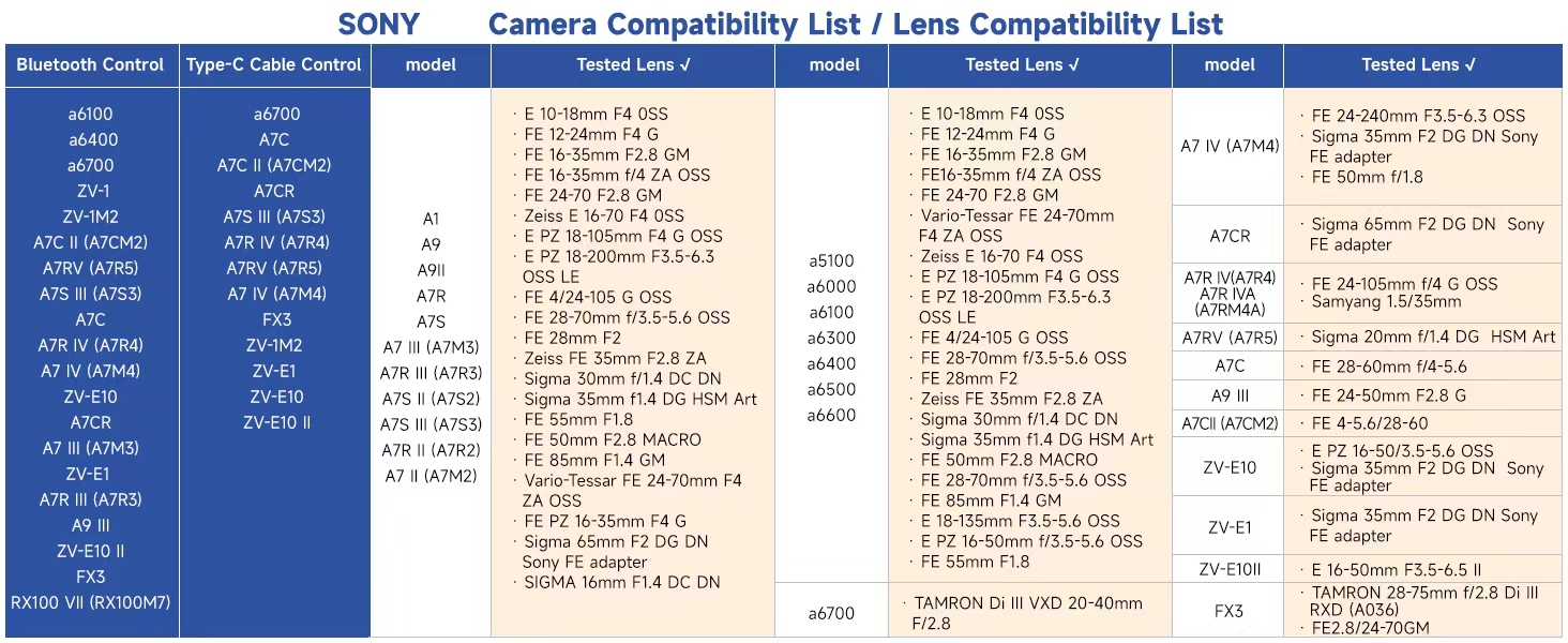 SNOY Compatible list