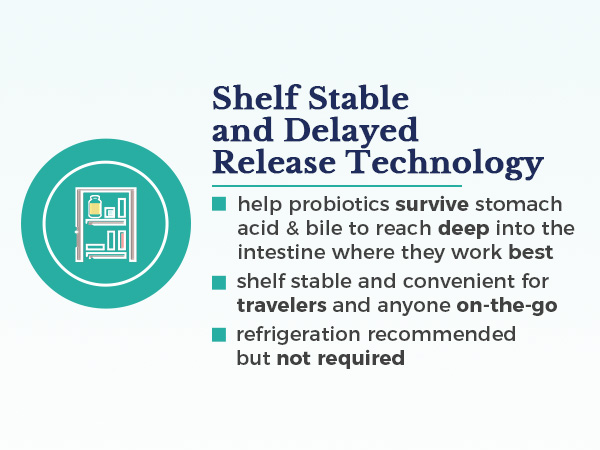 Vitalitown shelf-stable Probiotics carefully selects strains that are acid & bile resistant