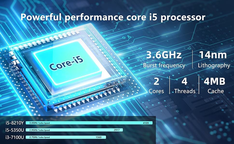 15.3 i5