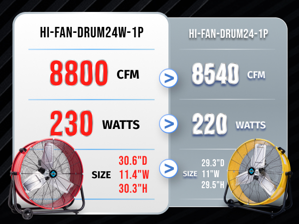 Unit Tornado 160　23-24 Amazon.com: Tornado 8800 CFM Wide Version Metal Drum Fan 24