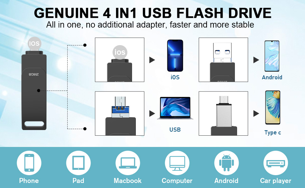 iPhone Flash Drive,256GB Photo Memory Stick,USB Flash Drive, USB Memory