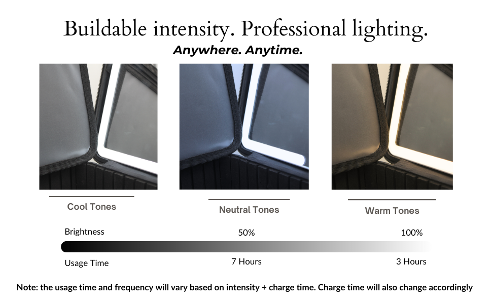 travel makeup bag with led mirror with customizable intensity for 3 settings: cool, neutral & warm