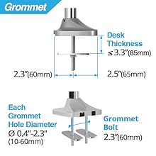 Heavy-Duty Grommet Mount