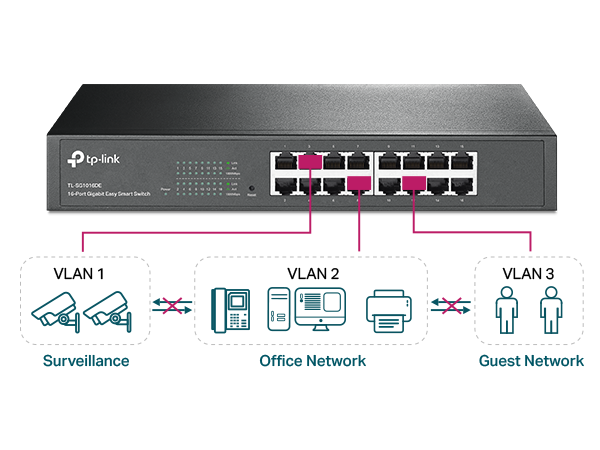 Amazon.com: TP-Link 16 Port Gigabit Switch Easy Smart