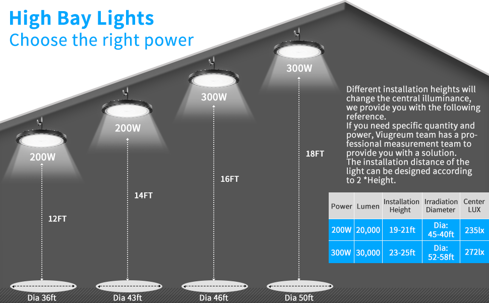 Viugreum 10 Pack LED High Bay Light 5000K 200W UFO High Bay Lights