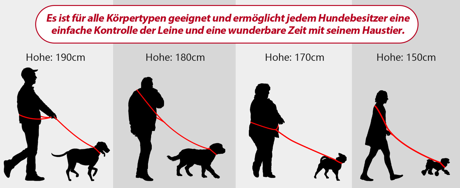 Silhouettenvergleich verschiedener Hundegrößen neben menschlichen Figuren. Es werden vier Höhenmaße angezeigt: 190 cm, 180 cm, 170 cm, 150 cm. Veranschaulicht die Vielfalt