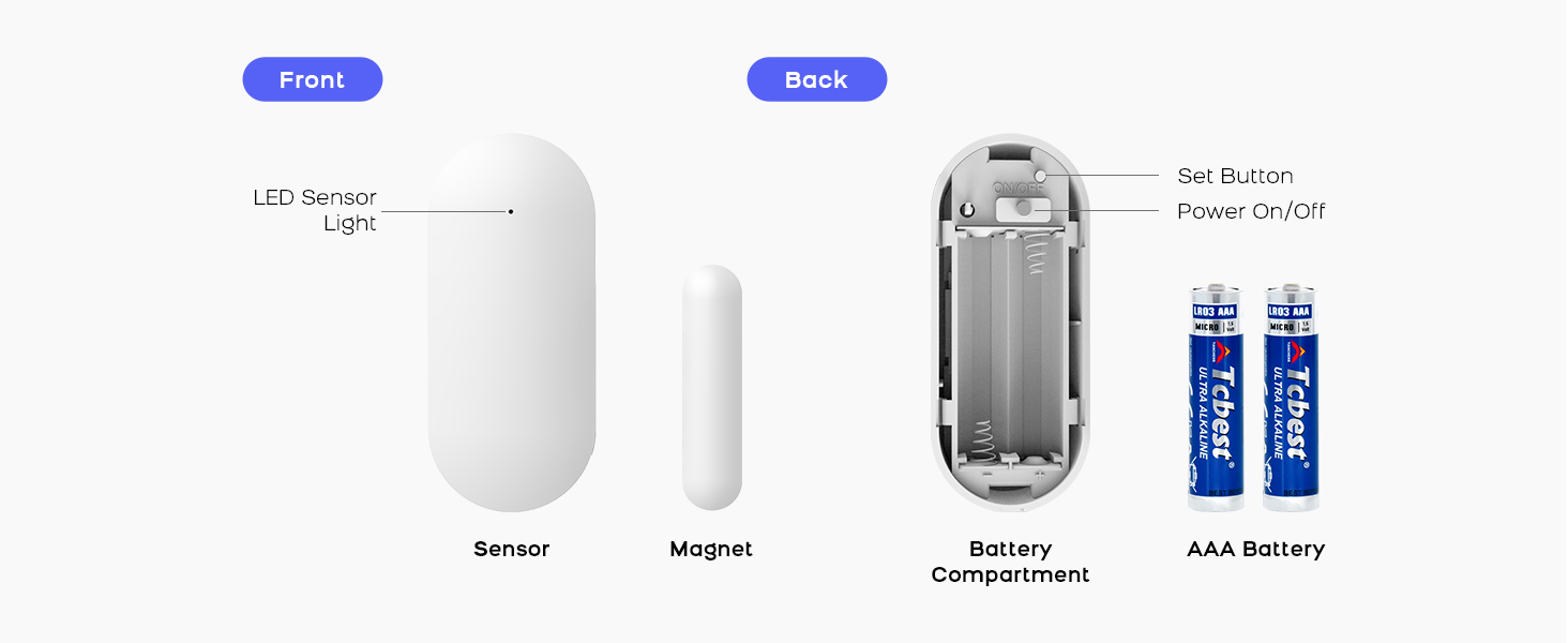 Home security system