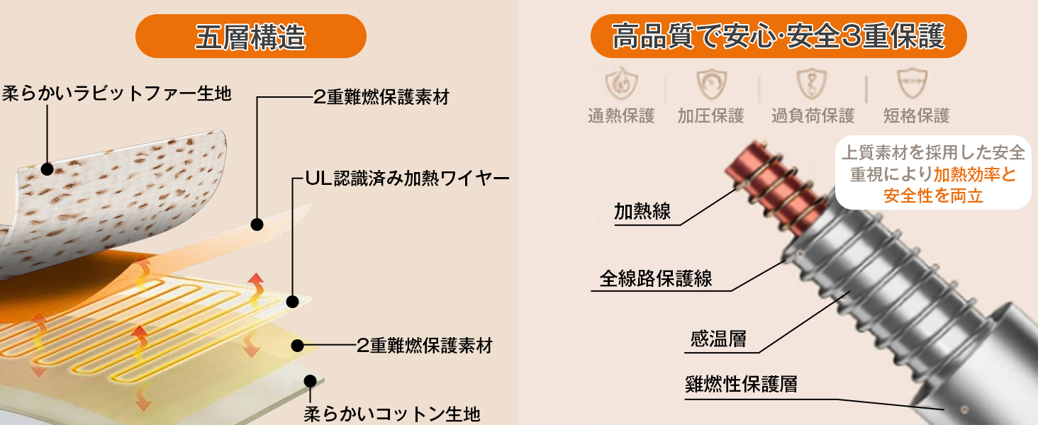 電気毛布